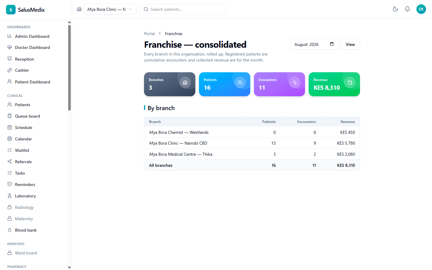 SalusMedix franchise roll-up: three branches with patients, encounters and revenue consolidated